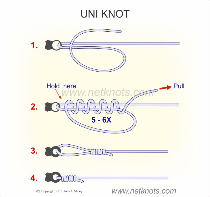 uni-knot